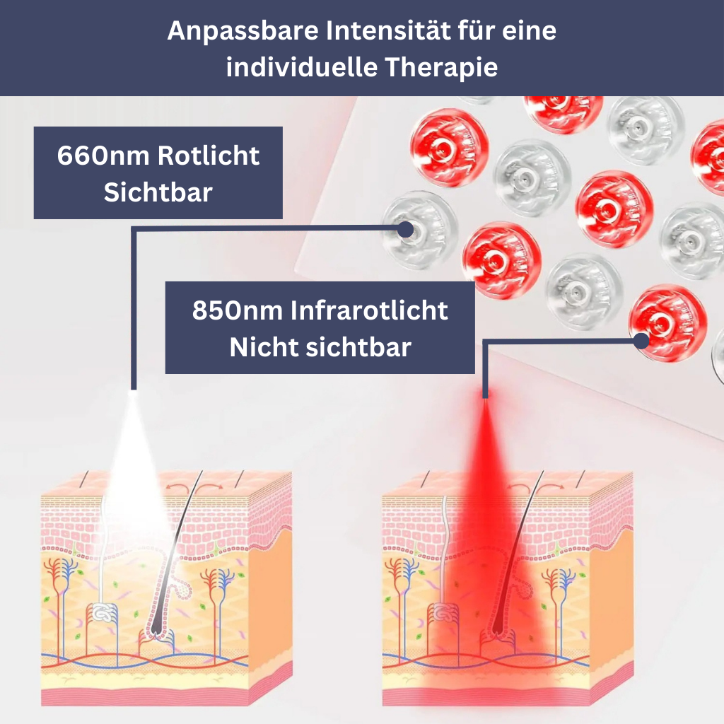 LumiCare roodlichttherapie-apparaat