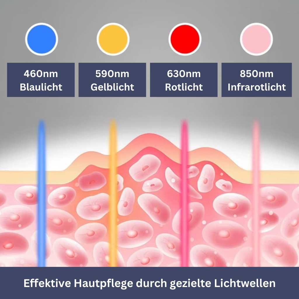 LED-Lichttherapie-Maske DermaBright