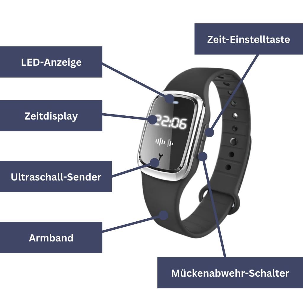 Anti-insecten bundel – steekverlichter, gifzuiger, muggenarmband