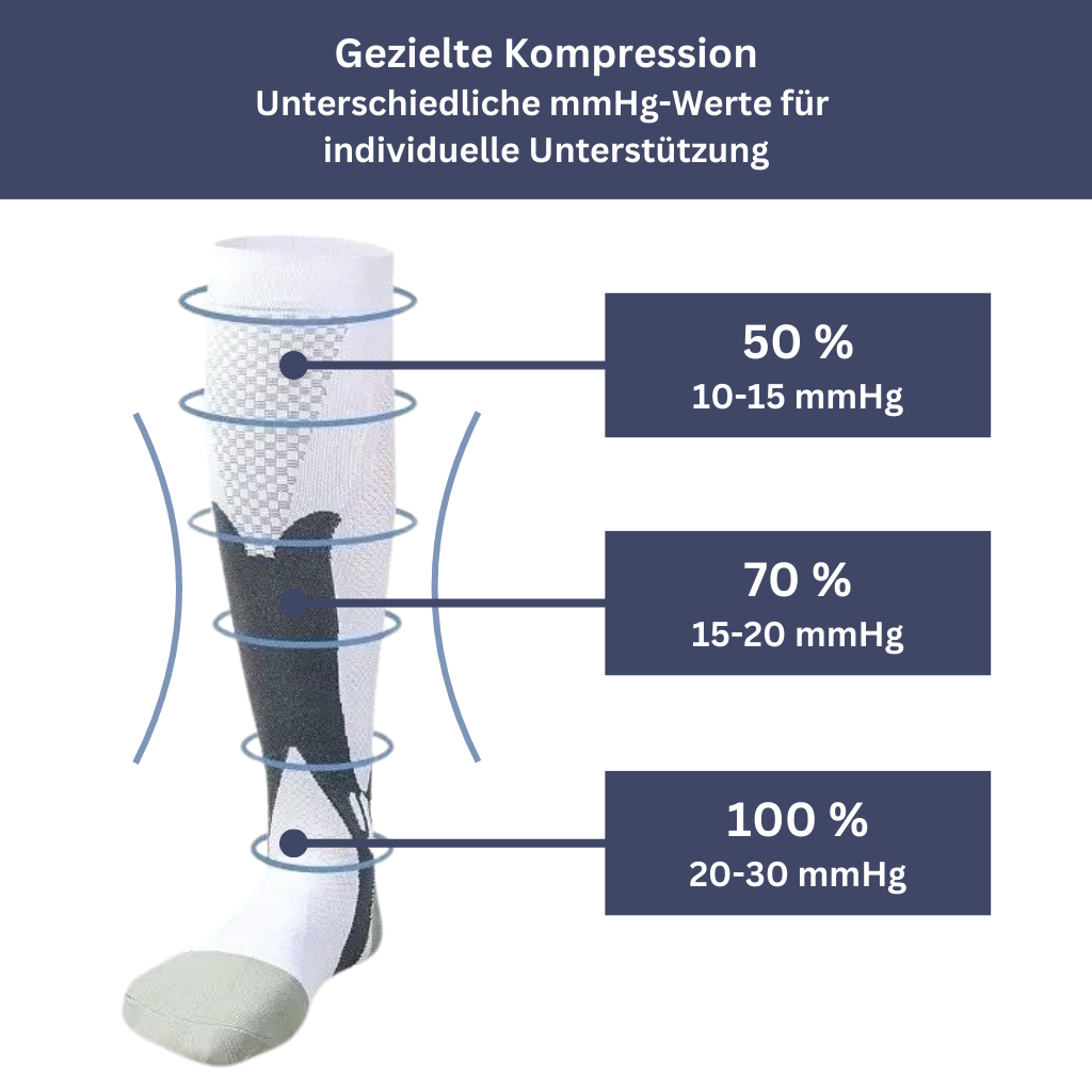 Compressiekousen voor pijnvrije benen