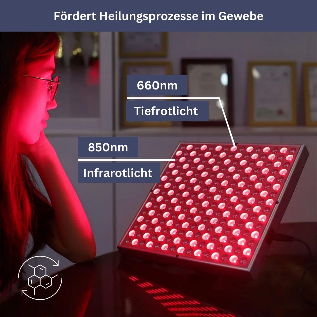 LED-lichttherapiepaneel