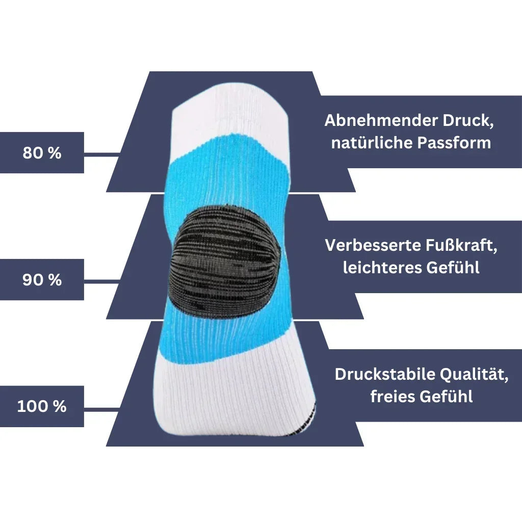 Orthopädische Kompressionssocken