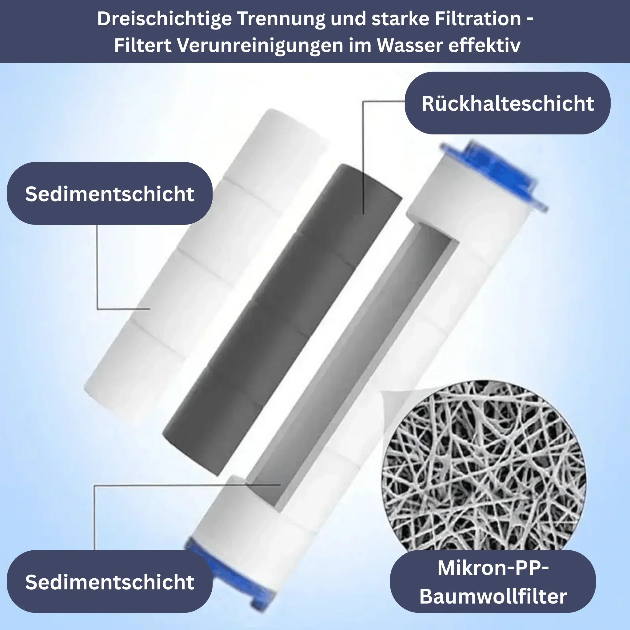 PowerStream Vervangingsfilters (10 Stuks)