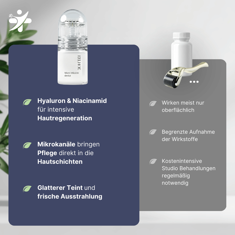 Microneedling infusieset voor een stevigere huid