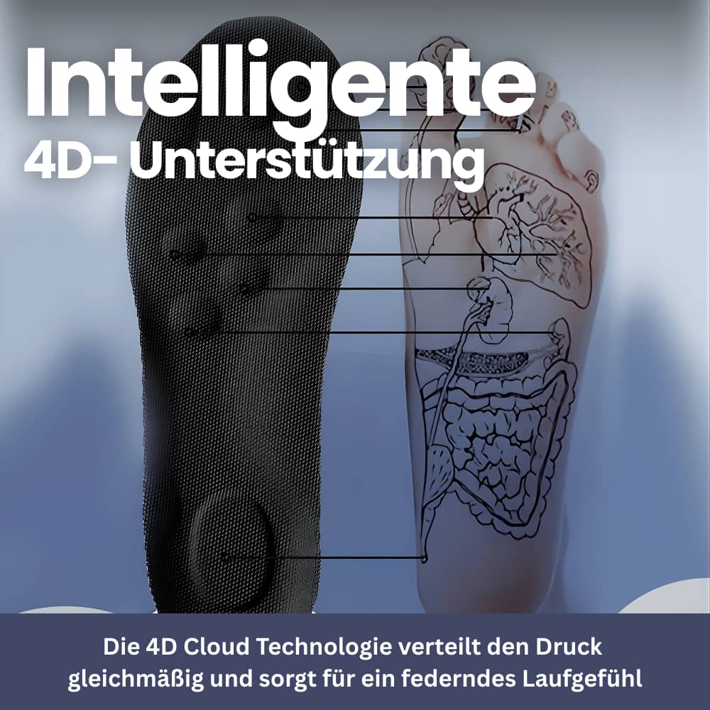 CloudWalk – Ulzachte Comfort-Inlegzolen