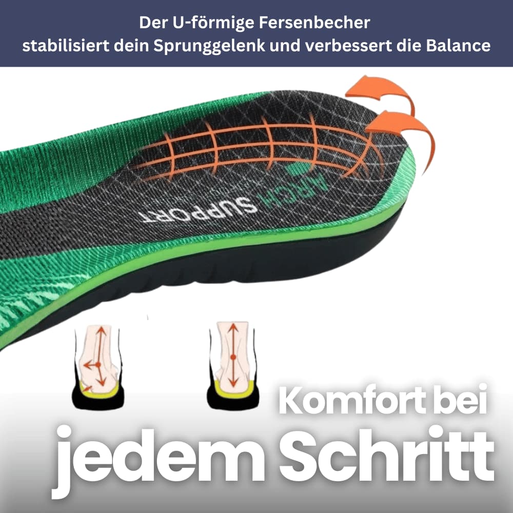 OrthoSohle Pro – Einlegesohle mit Fußgewölbeunterstützung
