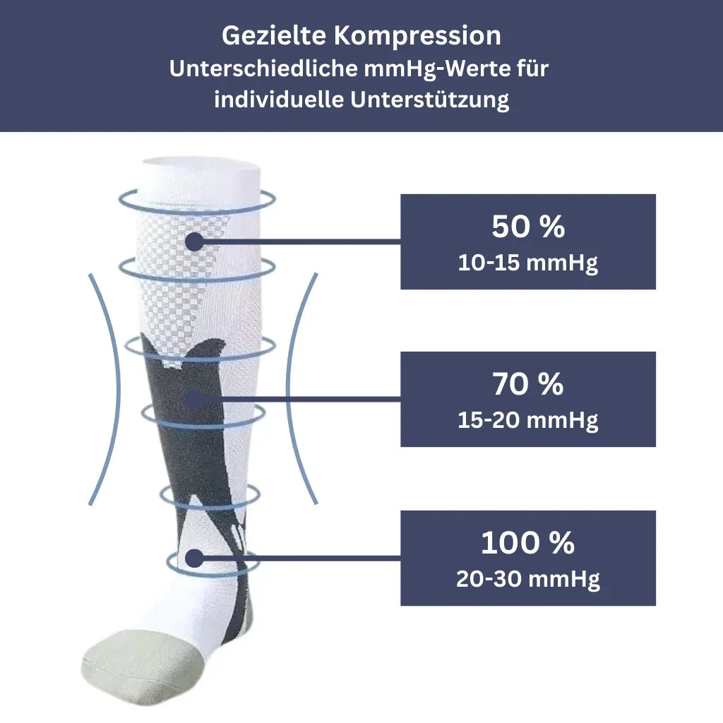 Compressiekousen voor Pijnvrije Benen